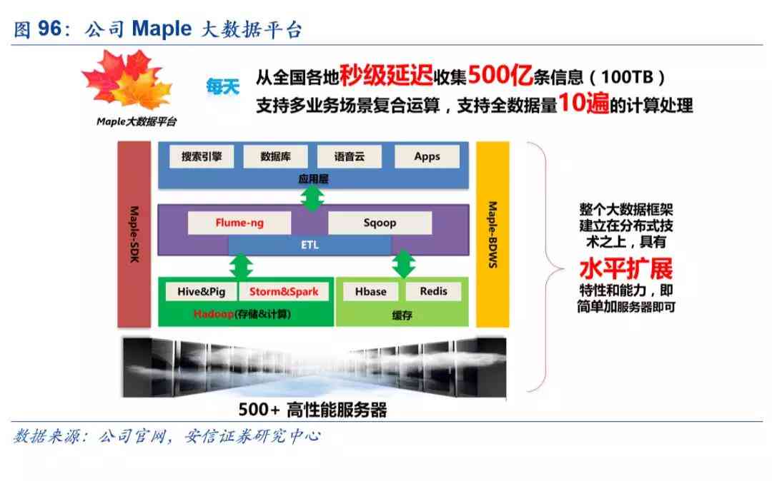 科大讯飞最新AI技术进展与内部报告深度查询