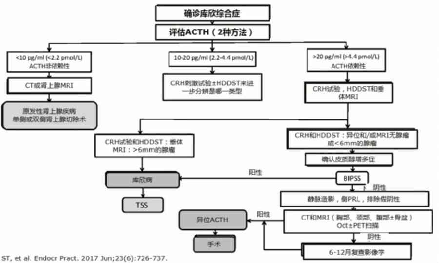 工伤处理流程解析：仲裁、鉴定先后顺序及必备步骤详解