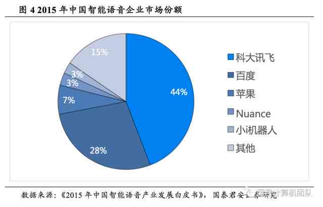 揭秘科大讯飞：AI资源部门实力概览与创新发展