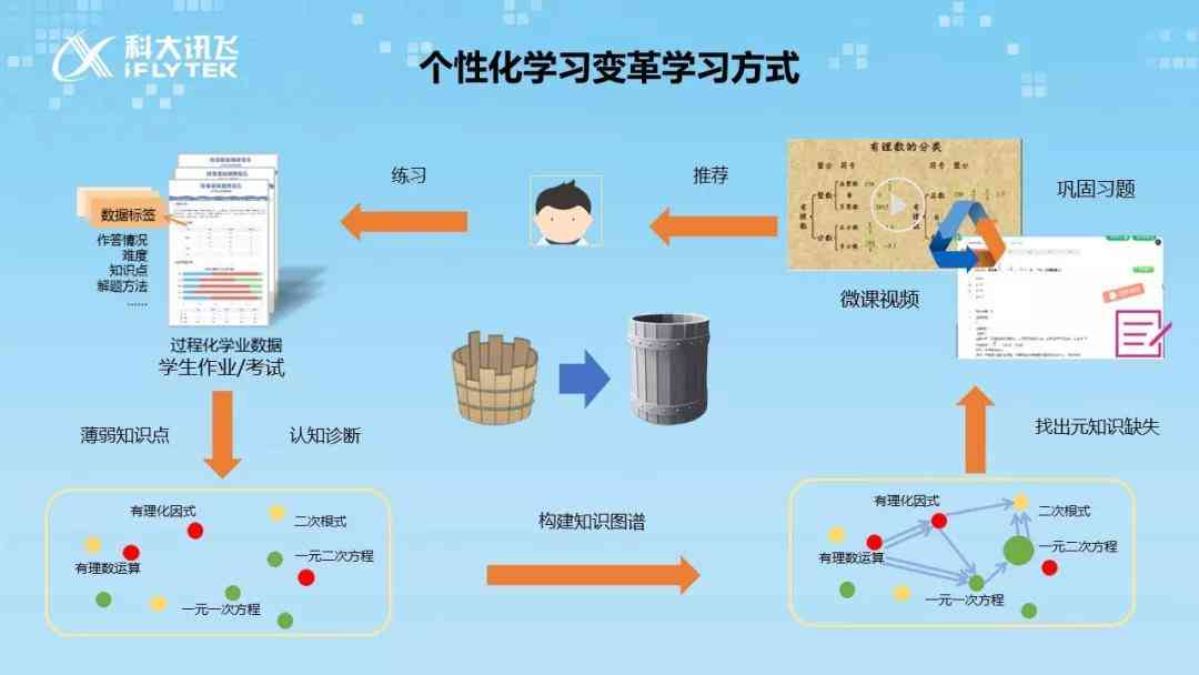 揭秘科大讯飞：AI资源部门实力概览与创新发展