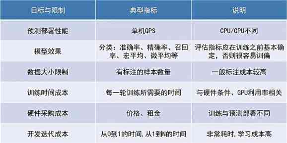 探索AI智能文案：全面解析功能、应用场景与优化策略