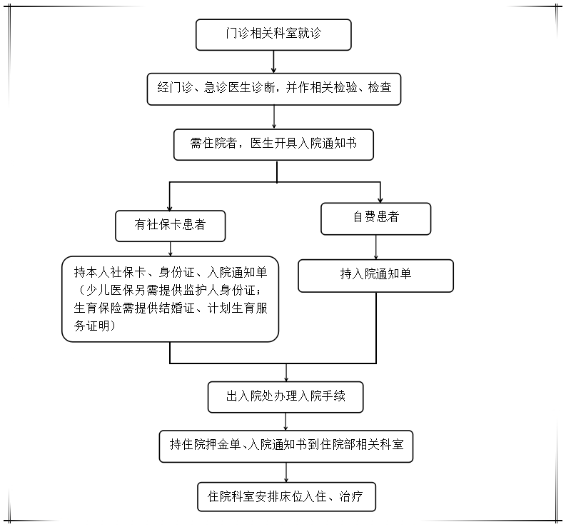 先住院再认定工伤可以吗：如何赔偿及报销流程解析