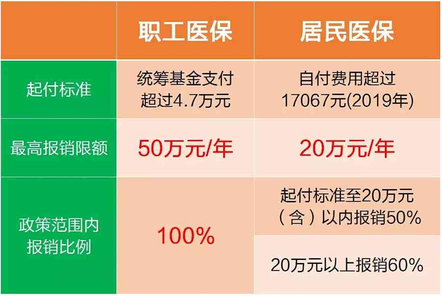 医保政策解读：特殊情况能否先行住院后报销？