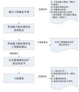 先住院再认定工伤吗：合法性与赔偿流程解析