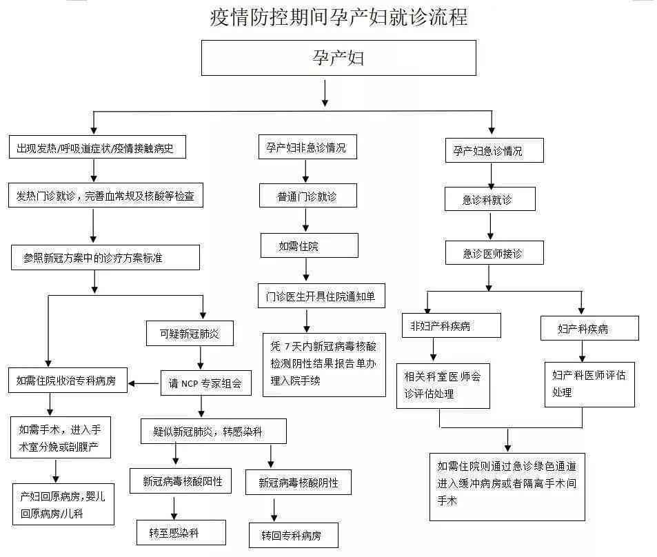 术前需先住院：手术流程新规定解析