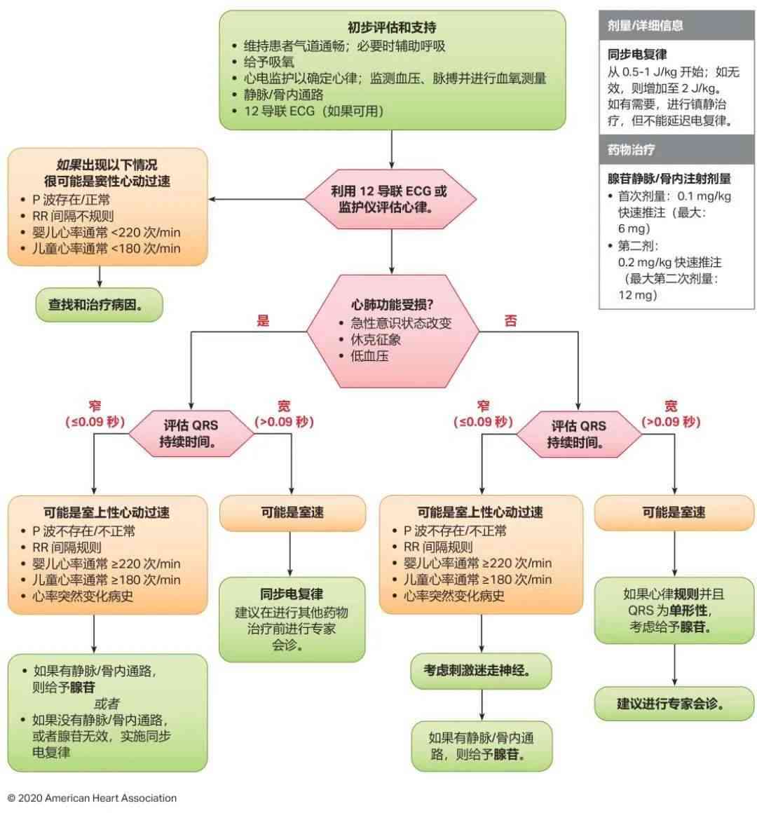 术前需先住院：手术流程新规定解析