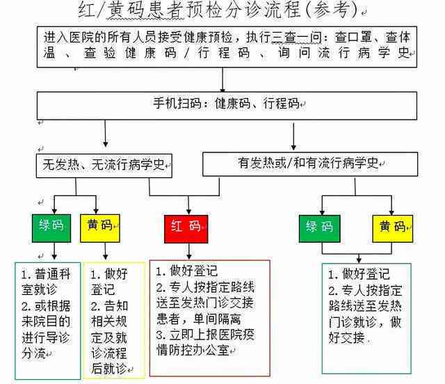 术前需先住院：手术流程新规定解析