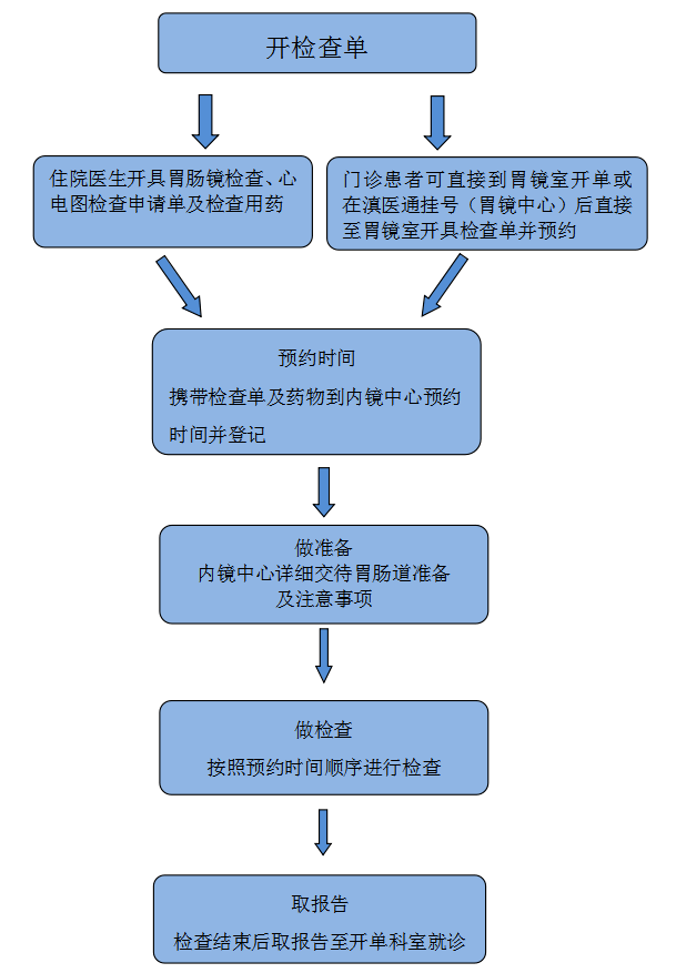 术前需先住院：手术流程新规定解析