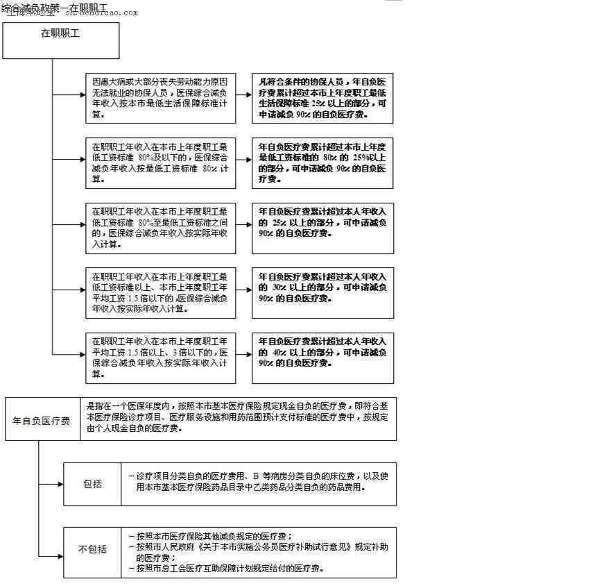 术前需先住院：手术流程新规定解析