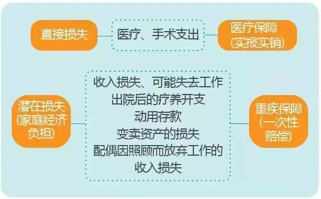 工伤报销流程详解：住院医疗费用优先报销与相关补偿指南