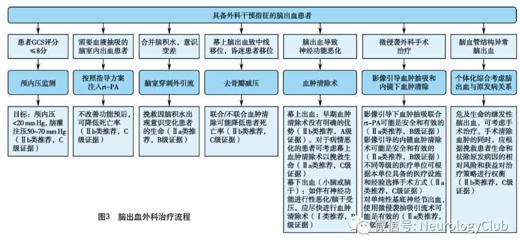 工伤处理流程指南：工伤认定与住院治疗的先后顺序解析