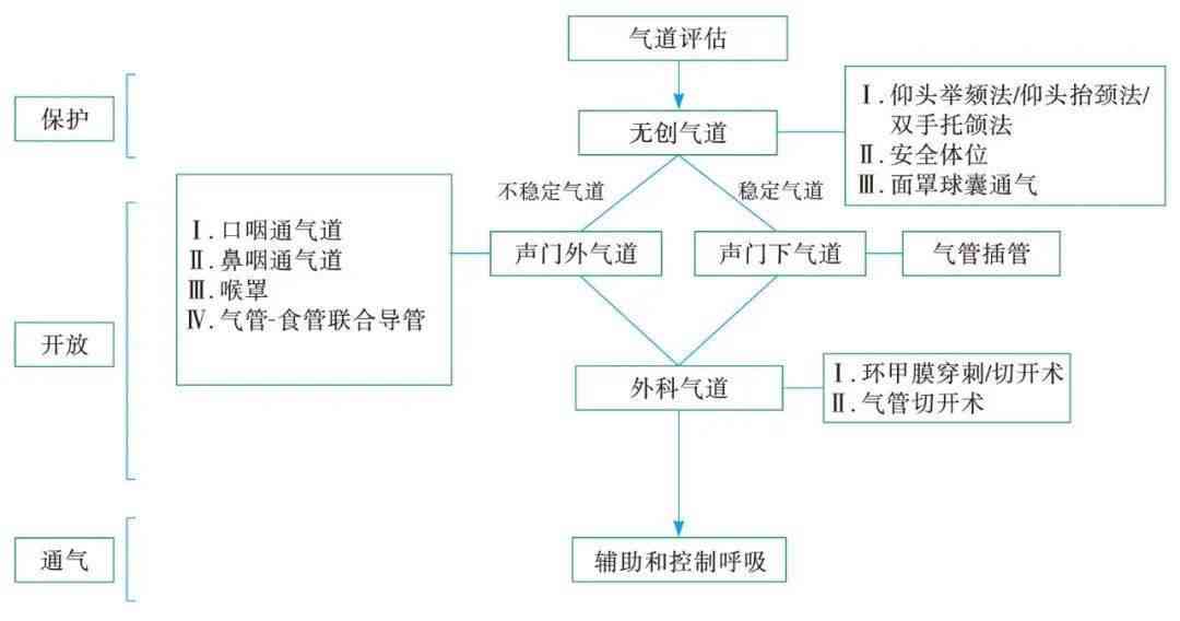 工伤处理流程指南：工伤认定与住院治疗的先后顺序解析