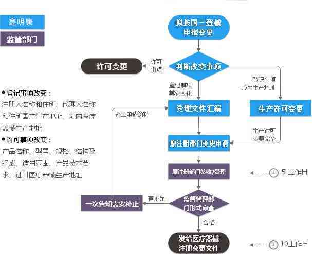 工伤处理流程指南：工伤认定与住院治疗的先后顺序解析