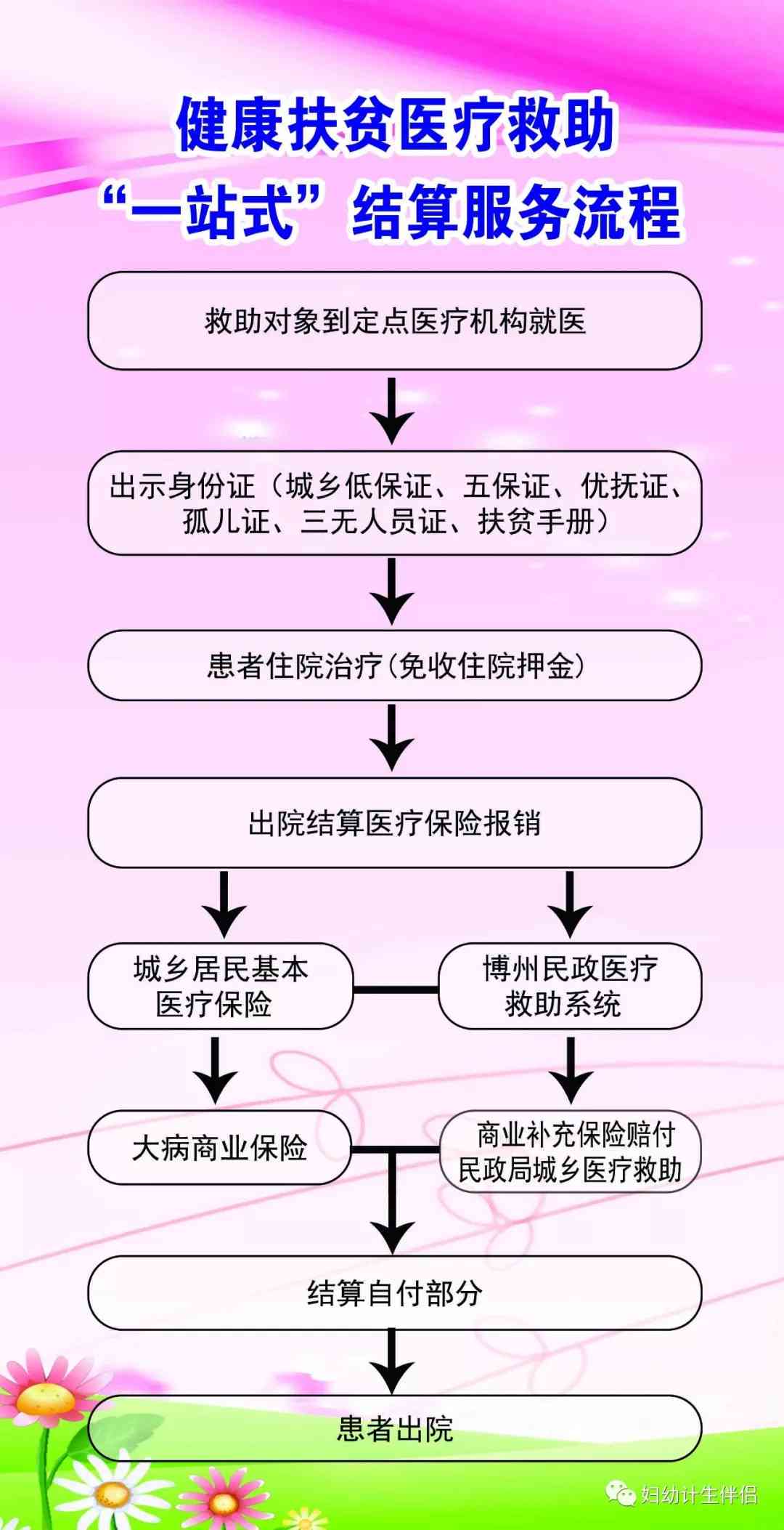 先体检再认定工伤吗：合法性与赔偿流程解析