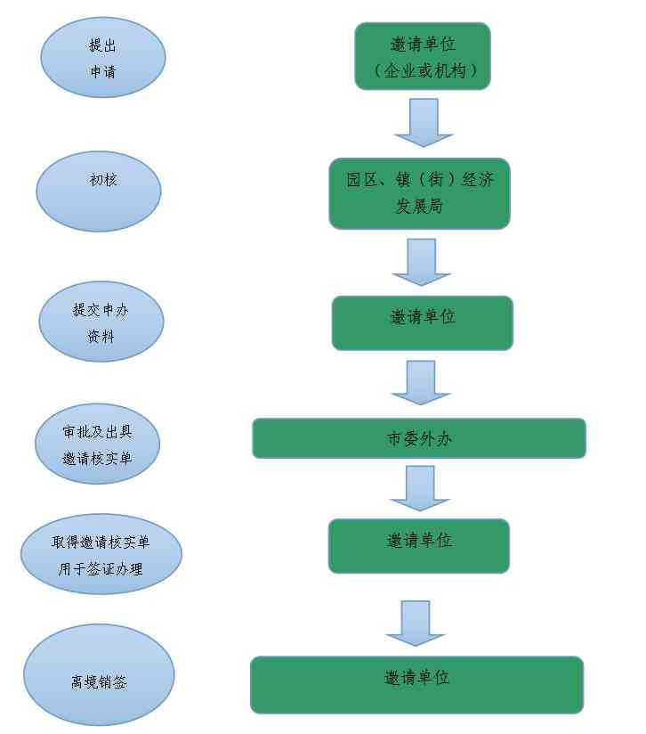 工伤认定流程：体检前置是否合法合规？