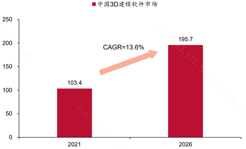 ai人工智能软件活动文案