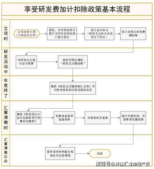 工伤认定与体检流程详解：体检后如何计算赔偿与处理赔偿事宜