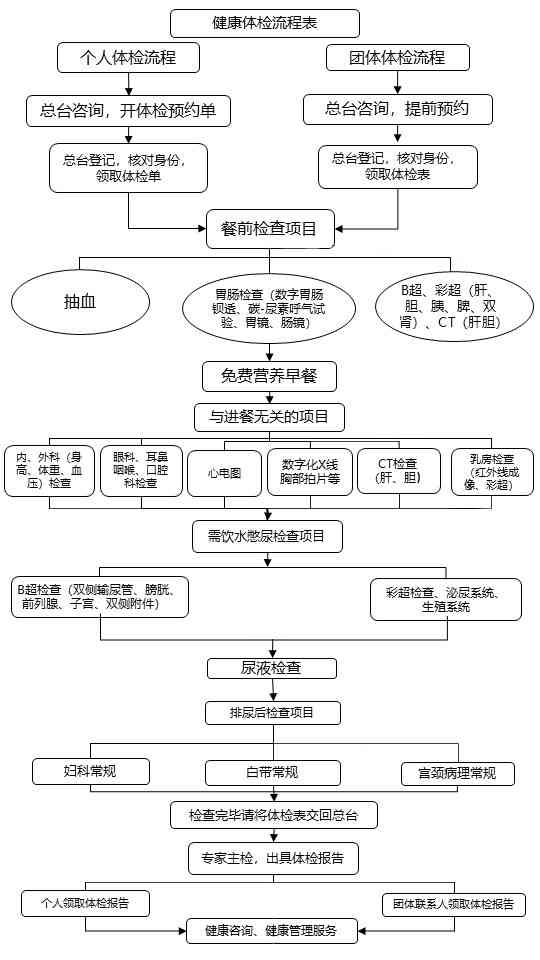 '体检前置：体检合格后再申请认定流程解析'