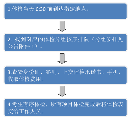 '体检前置：体检合格后再申请认定流程解析'