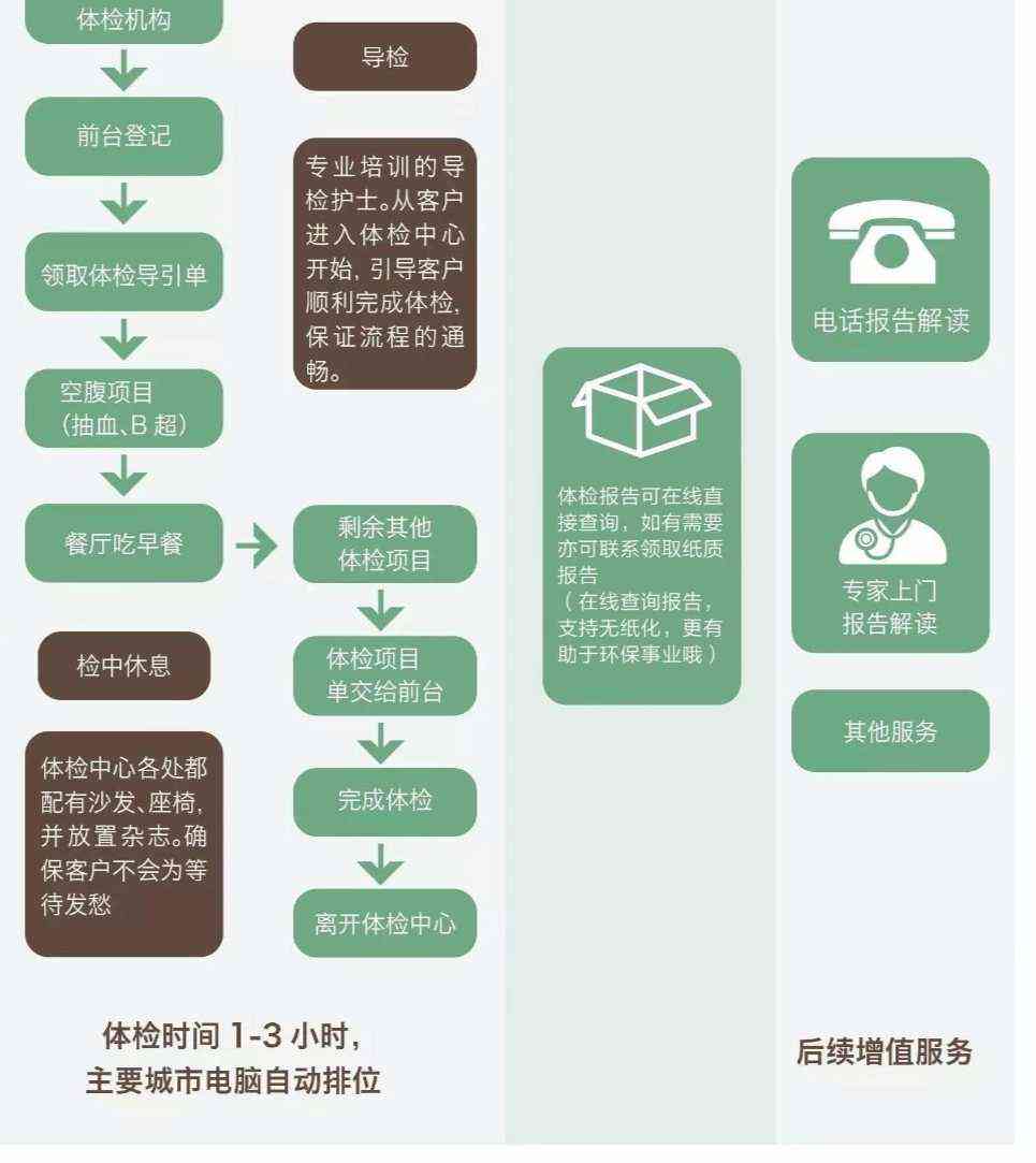 '体检前置：体检合格后再申请认定流程解析'