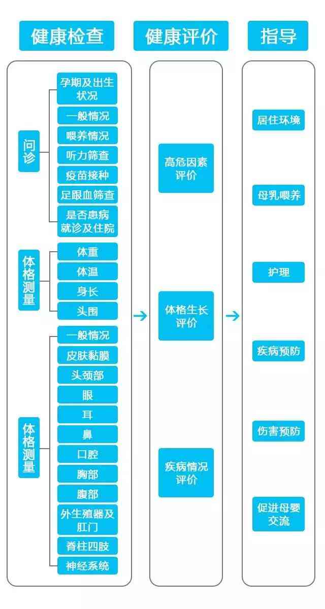 '体检前置：体检合格后再申请认定流程解析'