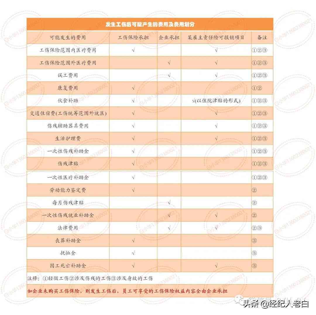 工伤鉴定体检费用报销指南：企业责任与员工权益详解