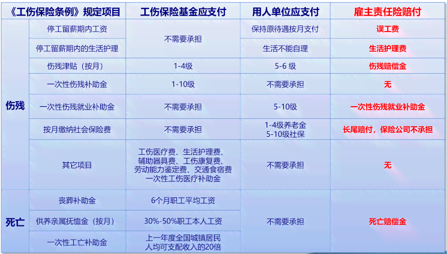 工伤鉴定体检费用报销指南：企业责任与员工权益详解