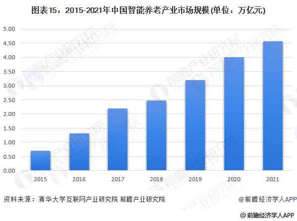 ai写市场分析报告的软件：盘点主流工具及功能特点