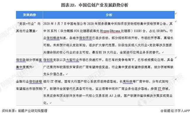 ai写市场分析报告的软件：盘点主流工具及功能特点