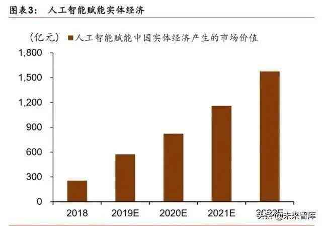 人工智能市场全景解析：趋势、应用、竞争格局与未来展望