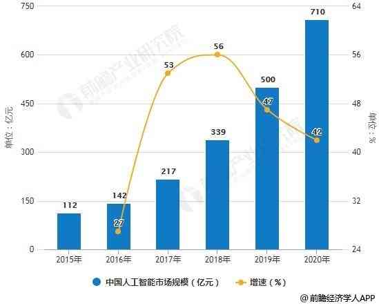 人工智能市场全景解析：趋势、应用、竞争格局与未来展望