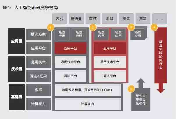 人工智能市场全景解析：趋势、应用、竞争格局与未来展望