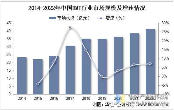 AI市场份额：全球各大企业竞争格局与增长趋势分析