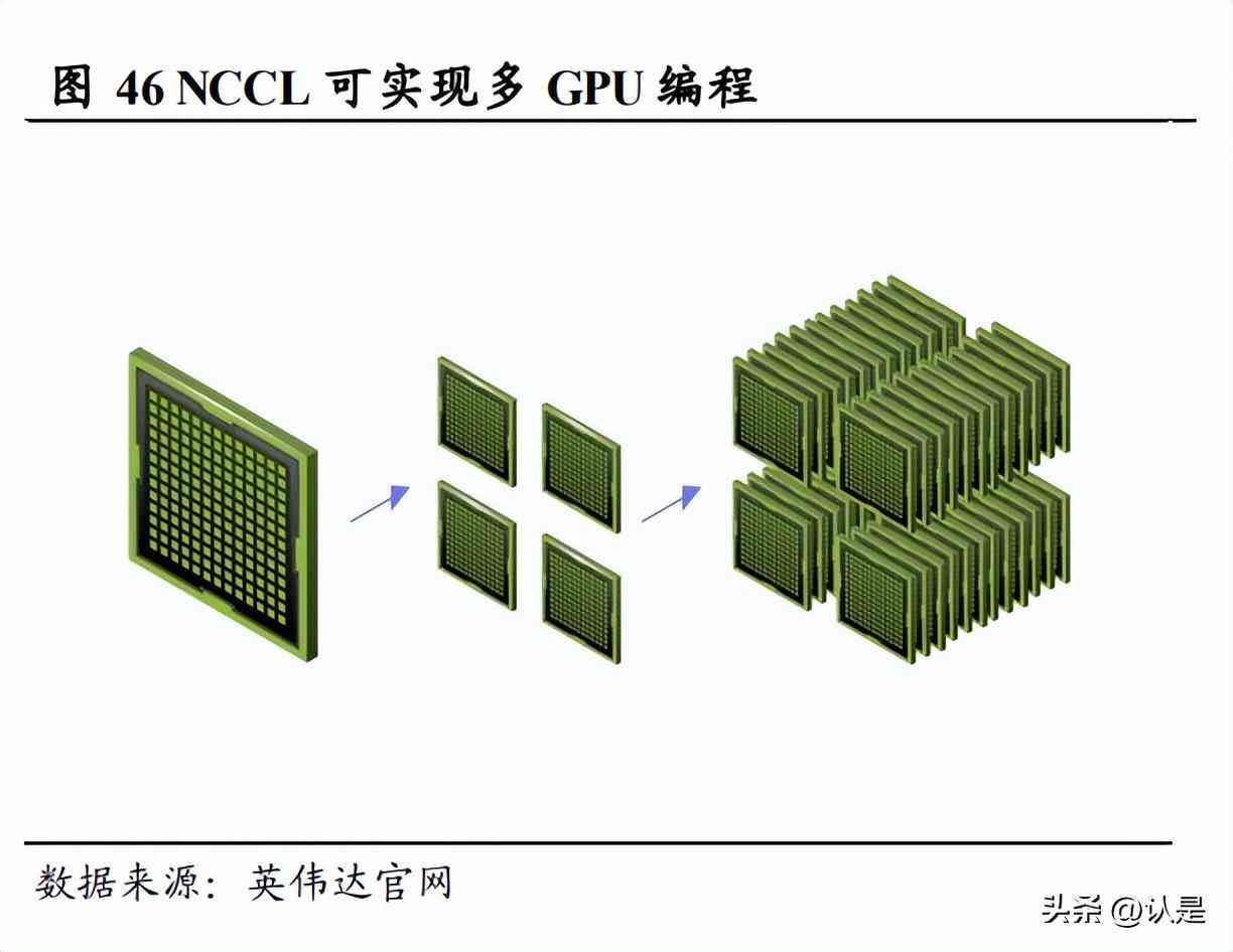 人工智能市场发展趋势与机遇调研报告