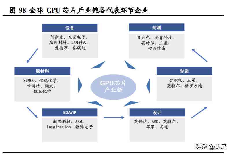 人工智能市场发展趋势与机遇调研报告