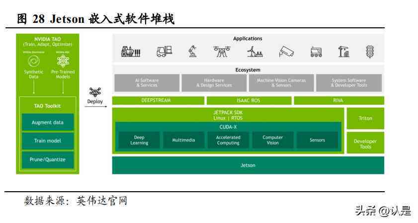 人工智能市场发展趋势与机遇调研报告