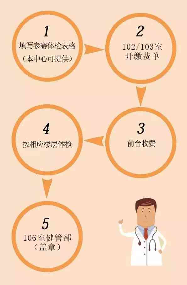 体检与认定先后顺序解析：全面指南助您顺利办理手续