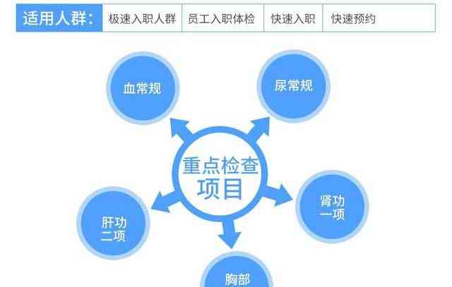 先体检再入职还是先入职再体检：顺序选择、潜在问题及入职体检时机探讨