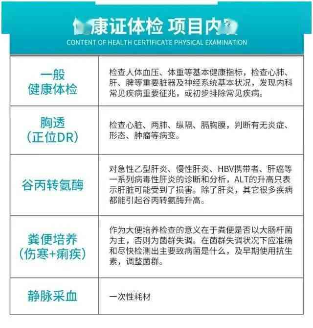 先体检再入职还是先入职再体检：顺序选择、潜在问题及入职体检时机探讨