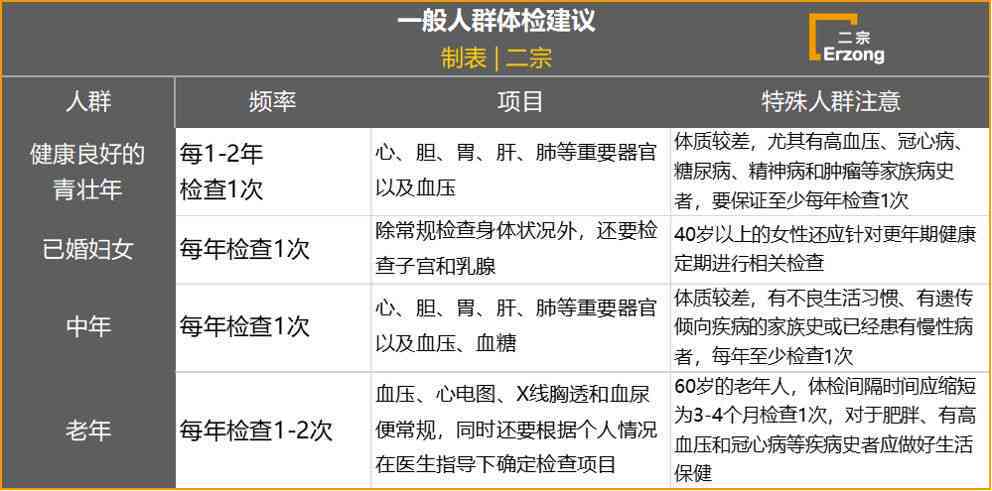 先体检再入职还是先入职再体检：顺序选择、潜在问题及入职体检时机探讨