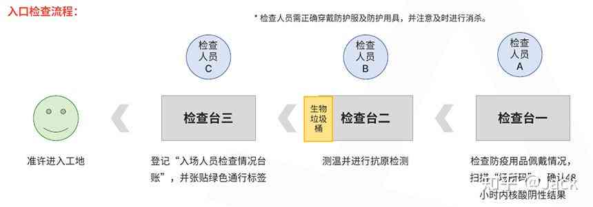 先体检再入职还是先入职再体检：顺序选择、潜在问题及入职体检时机探讨