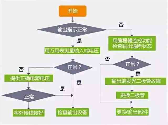 灵鹿AI写作功能故障排查：常见问题与解决方法一览