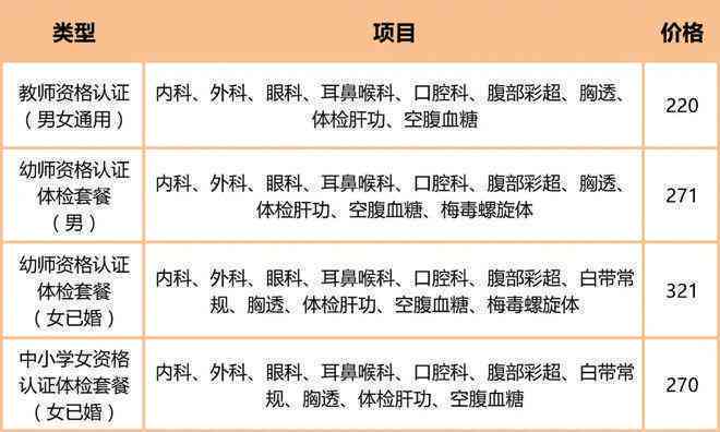 是先体检还是先认定：教师资格、工伤、健、妇科病及报名流程