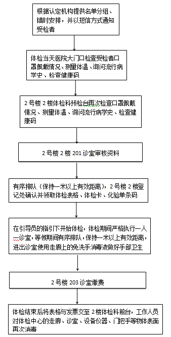 是先体检还是先认定：教师资格、工伤、健、妇科病及报名流程