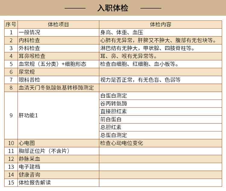 入职体检顺序解析：体检合格后再签订入职合约