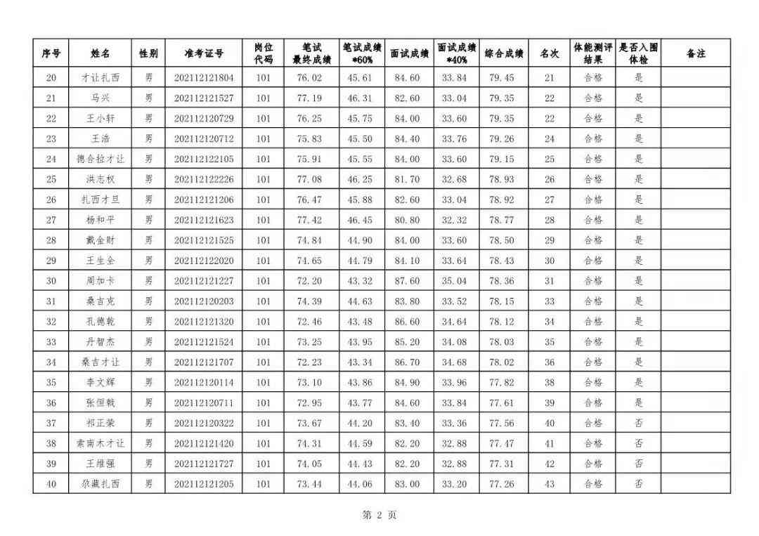 体检与公示先后顺序解析：如何合理规划招聘流程中的关键步骤