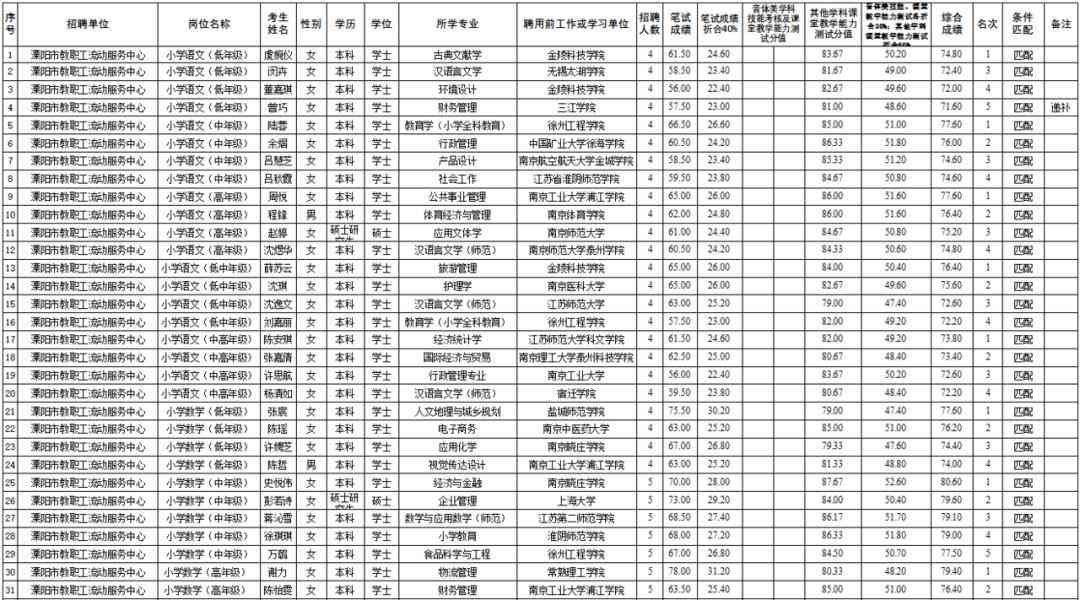 体检与公示先后顺序解析：如何合理规划招聘流程中的关键步骤