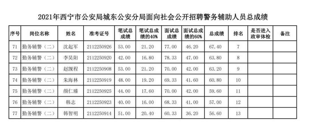 体检与公示先后顺序解析：如何合理规划招聘流程中的关键步骤