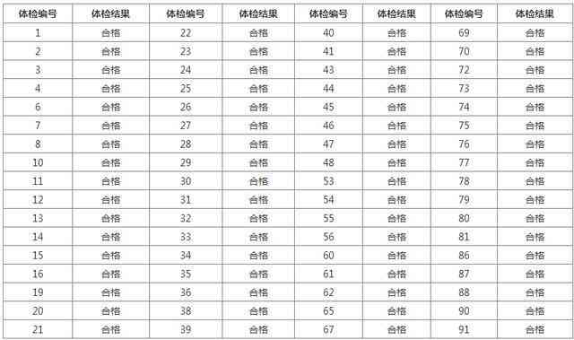 体检与公示先后顺序解析：如何合理规划招聘流程中的关键步骤