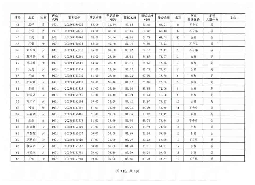 体检与公示先后顺序解析：如何合理规划招聘流程中的关键步骤